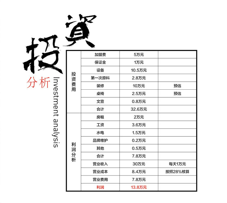 十秒到云南過橋米線加盟費(fèi)是多少？
